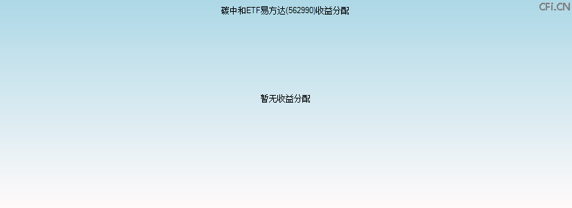 562990基金收益分配图 562990基金收益分配图