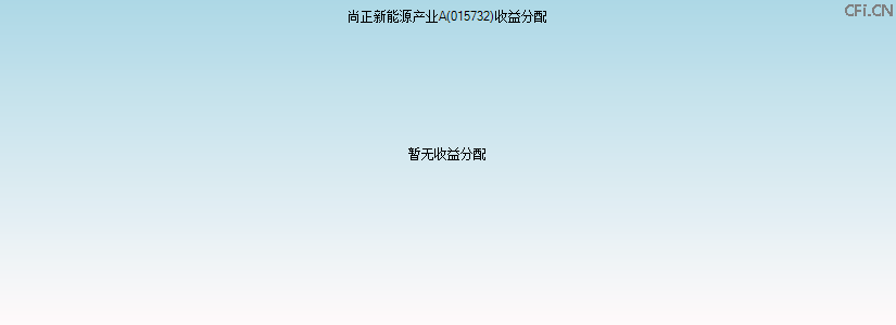 015732基金收益分配图 015732基金收益分配图