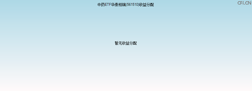 561510基金收益分配图 561510基金收益分配图