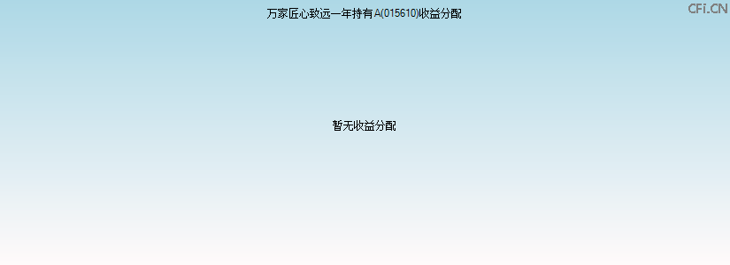 015610基金收益分配图 015610基金收益分配图