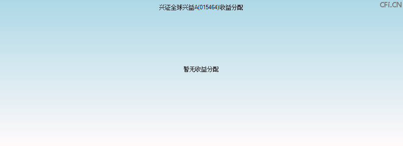 015464基金收益分配图 015464基金收益分配图