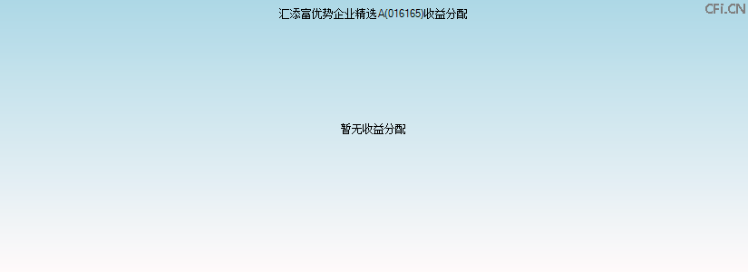 016165基金收益分配图 016165基金收益分配图