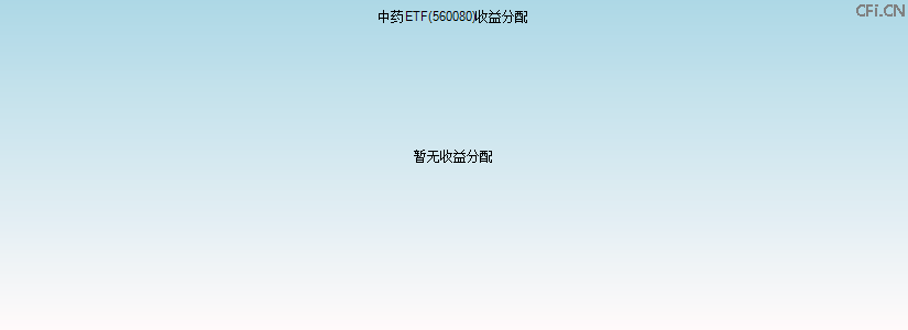 560080基金收益分配图