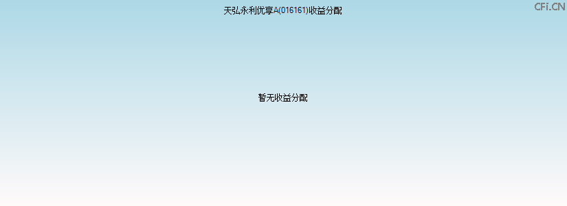 016161基金收益分配图 016161基金收益分配图