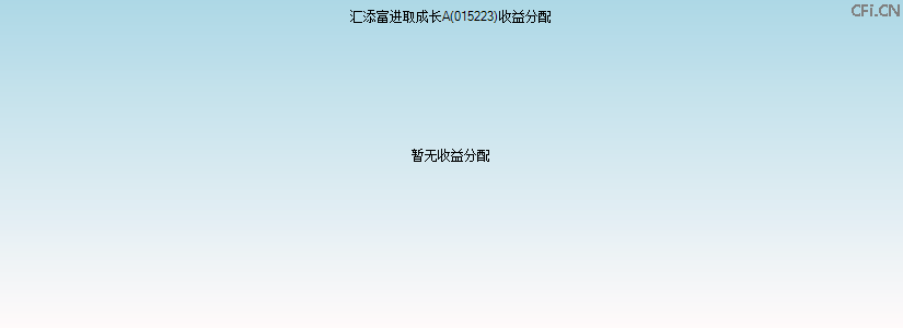 015223基金收益分配图 015223基金收益分配图