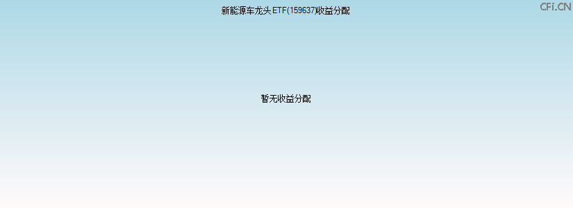159637基金收益分配图 159637基金收益分配图