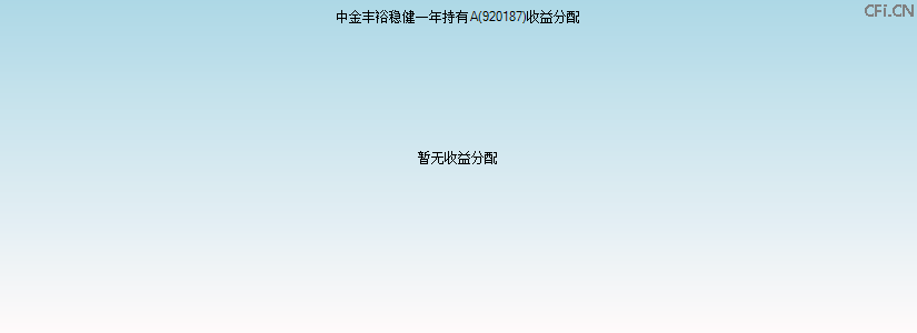 920187基金收益分配图 920187基金收益分配图