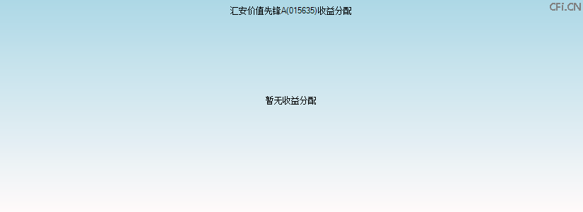 015635基金收益分配图 015635基金收益分配图