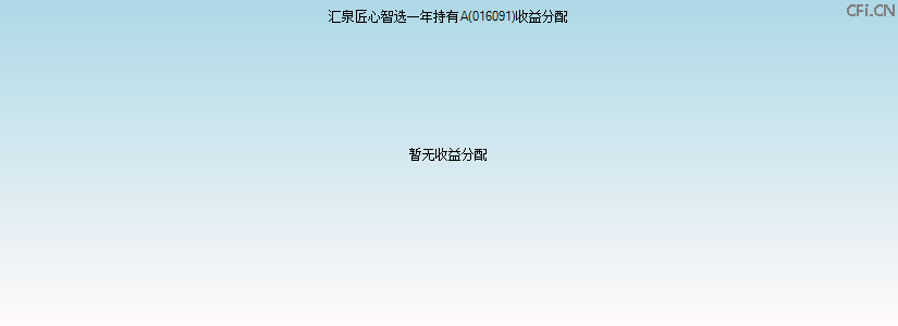 016091基金收益分配图 016091基金收益分配图