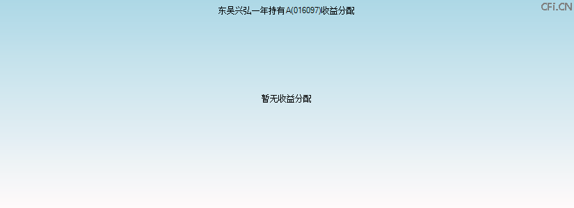 016097基金收益分配图 016097基金收益分配图