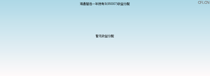 850007基金收益分配图