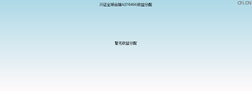 016464基金收益分配图 016464基金收益分配图