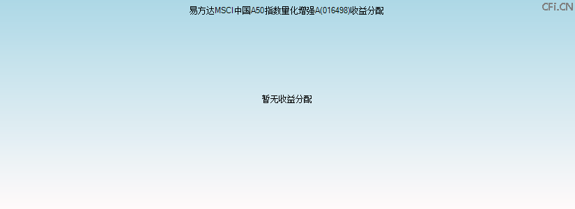016498基金收益分配图 016498基金收益分配图