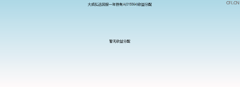 015564基金收益分配图 015564基金收益分配图