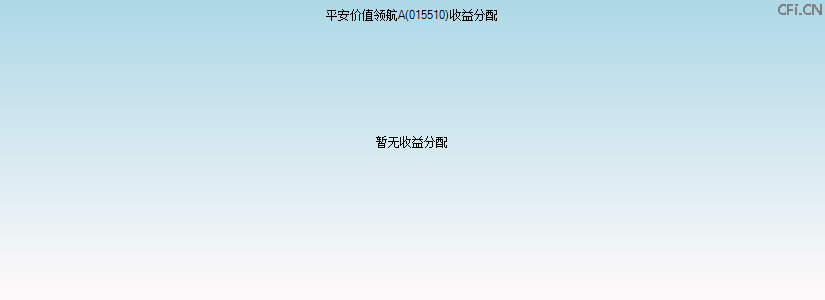 015510基金收益分配图 015510基金收益分配图