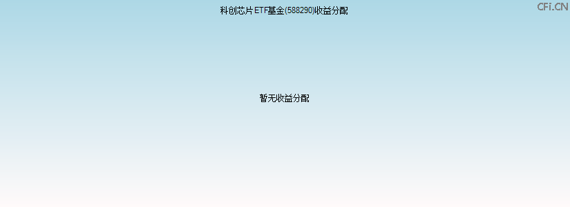 588290基金收益分配图 588290基金收益分配图