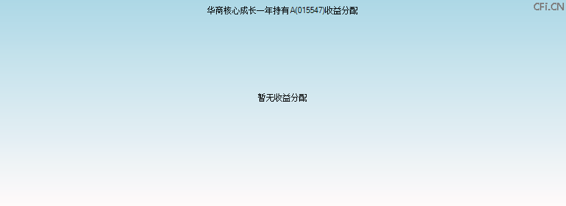 015547基金收益分配图 015547基金收益分配图