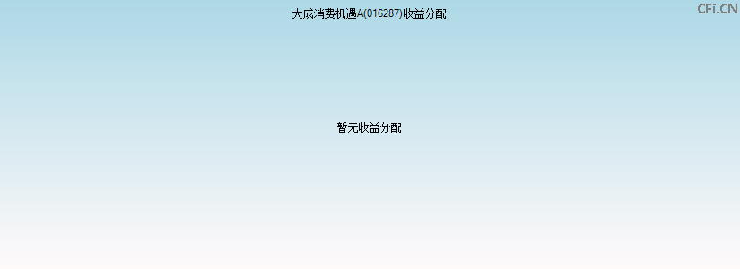 016287基金收益分配图 016287基金收益分配图