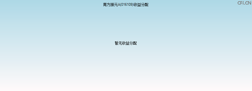 016109基金收益分配图 016109基金收益分配图