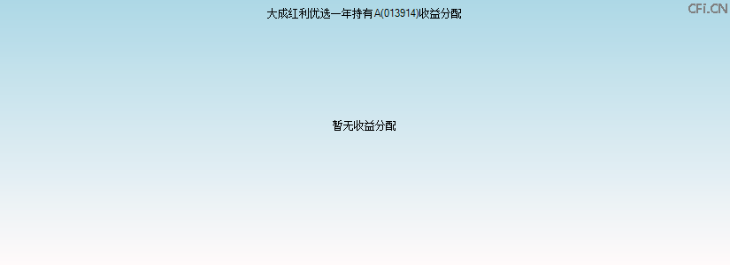 013914基金收益分配图 013914基金收益分配图