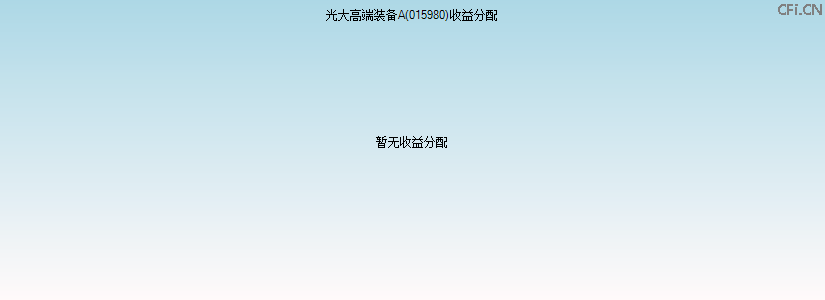 015980基金收益分配图 015980基金收益分配图