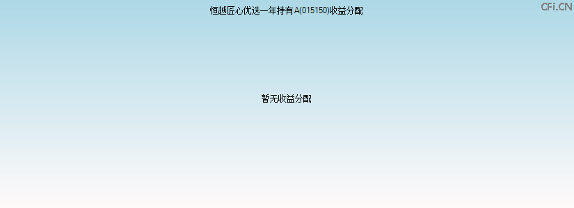 015150基金收益分配图 015150基金收益分配图