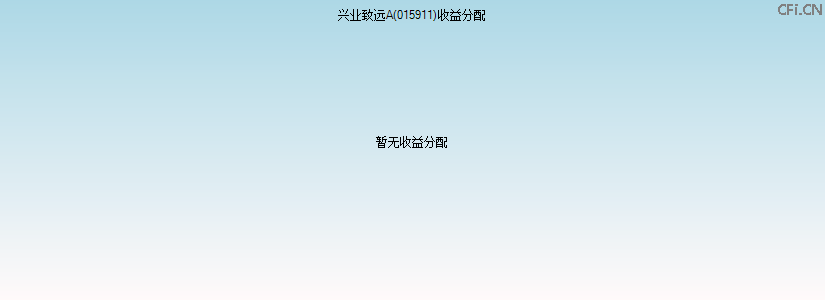 015911基金收益分配图 015911基金收益分配图