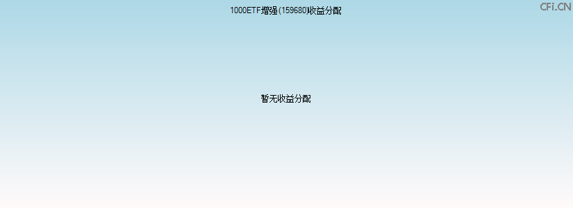 159680基金收益分配图 159680基金收益分配图
