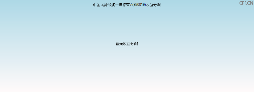 920019基金收益分配图 920019基金收益分配图