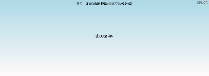 016776基金收益分配图 016776基金收益分配图