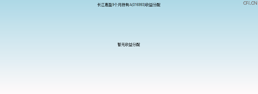 016993基金收益分配图 016993基金收益分配图