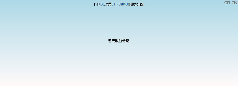 588460基金收益分配图 588460基金收益分配图