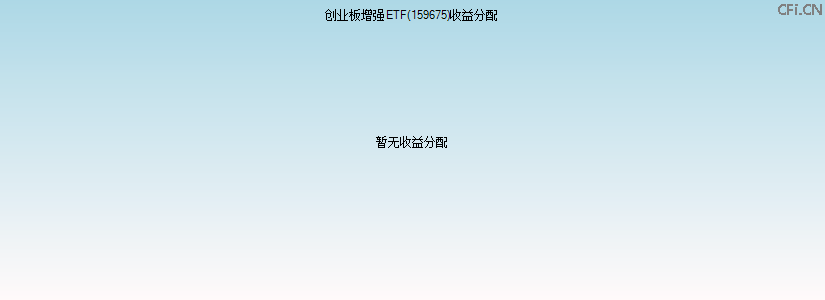 159675基金收益分配图 159675基金收益分配图