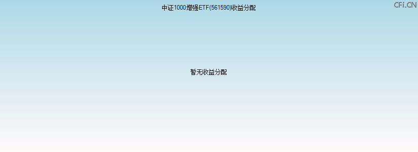 561590基金收益分配图 561590基金收益分配图