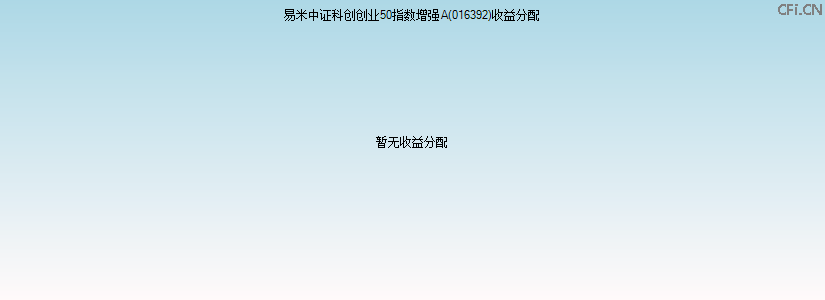 016392基金收益分配图 016392基金收益分配图