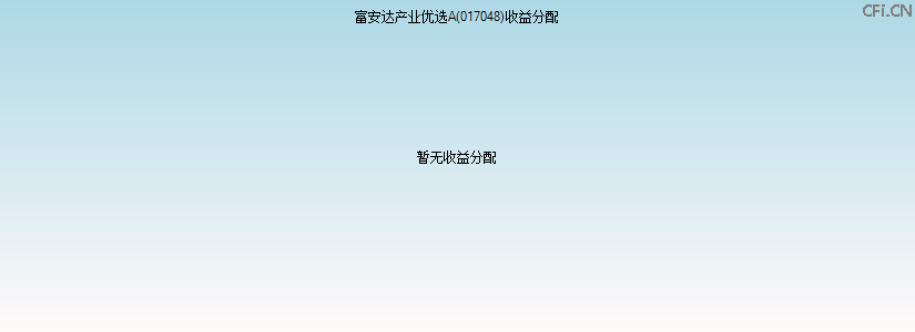 017048基金收益分配图 017048基金收益分配图