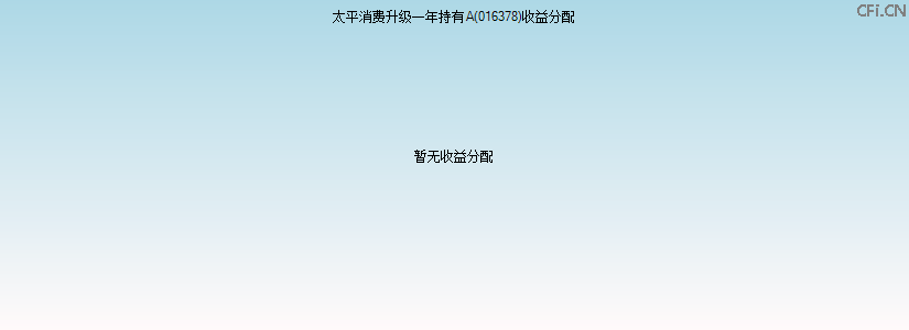 016378基金收益分配图 016378基金收益分配图