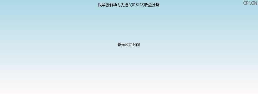 016248基金收益分配图 016248基金收益分配图