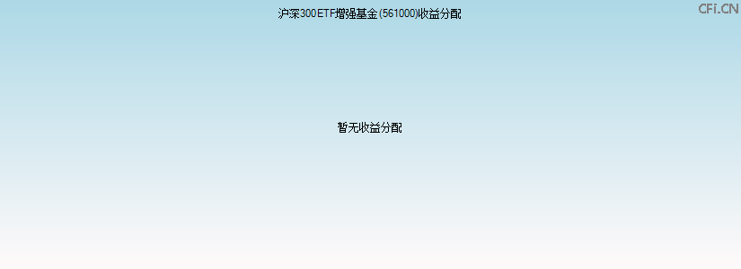 561000基金收益分配图 561000基金收益分配图