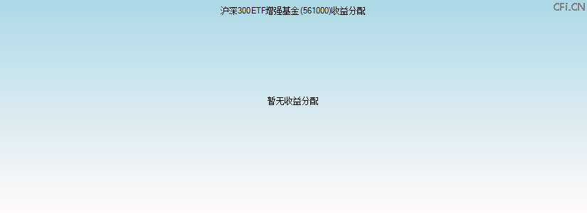 561000基金收益分配图