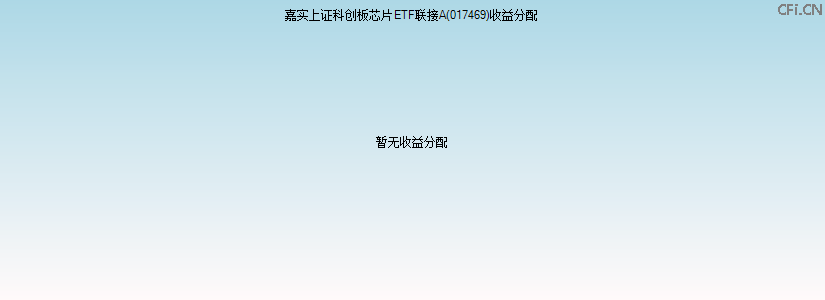 017469基金收益分配图 017469基金收益分配图