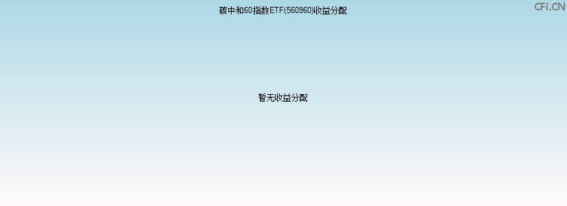560960基金收益分配图 560960基金收益分配图