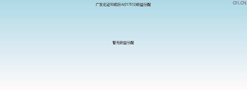 017512基金收益分配图 017512基金收益分配图