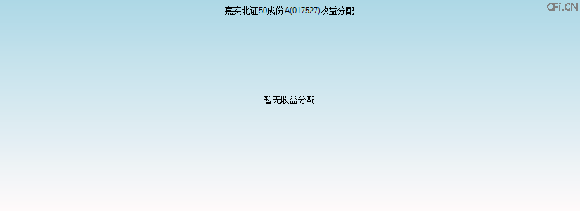017527基金收益分配图 017527基金收益分配图