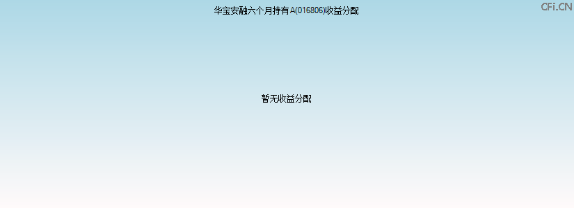 016806基金收益分配图 016806基金收益分配图