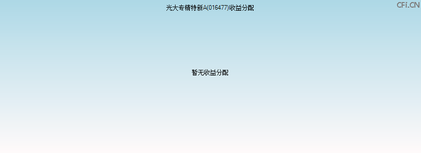 016477基金收益分配图 016477基金收益分配图