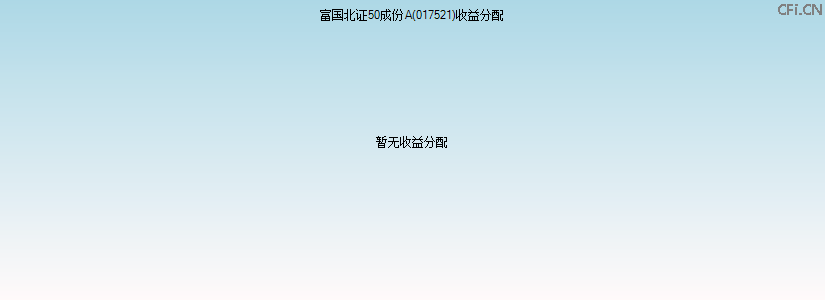 017521基金收益分配图 017521基金收益分配图