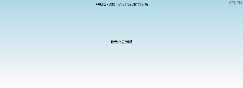 017525基金收益分配图 017525基金收益分配图