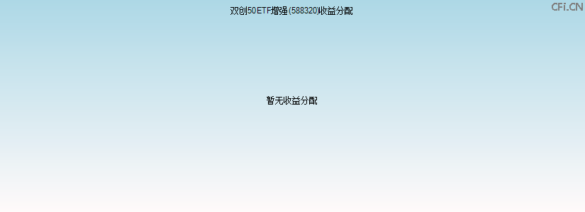 588320基金收益分配图 588320基金收益分配图