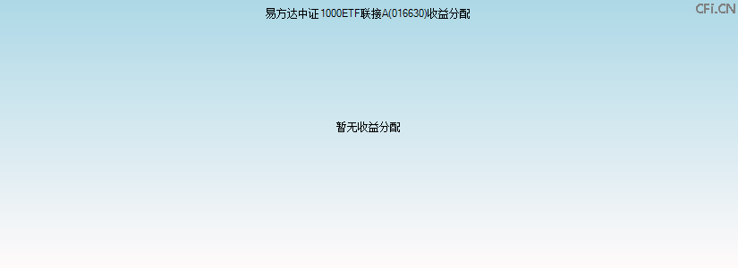 016630基金收益分配图 016630基金收益分配图